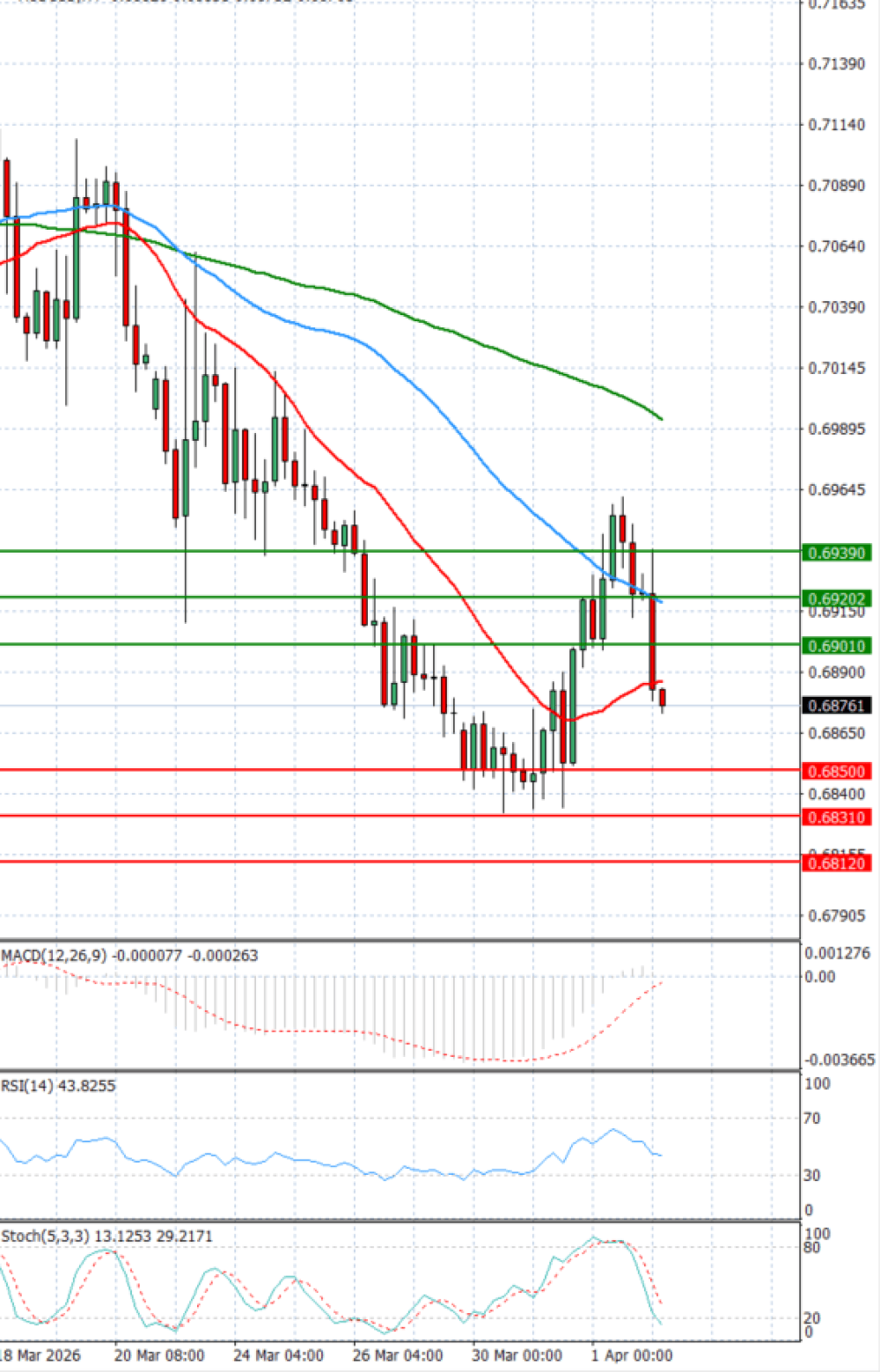 Australian Dollar - Dollar