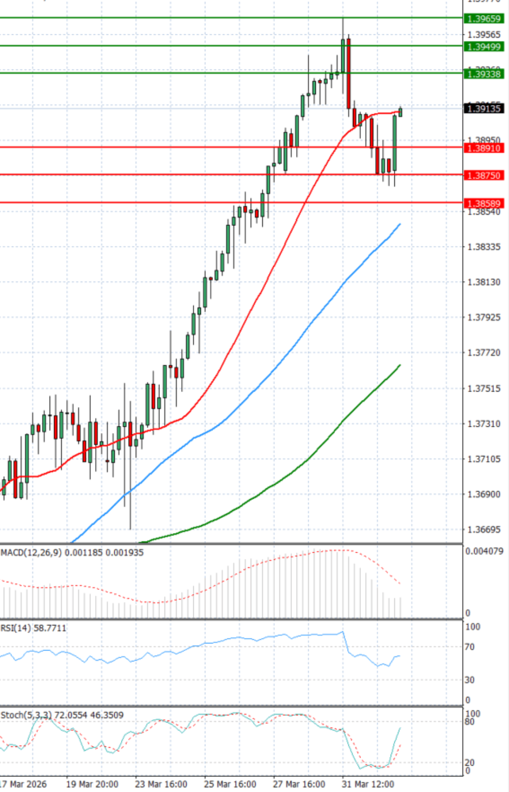 Dollar - Canadian Dollar
