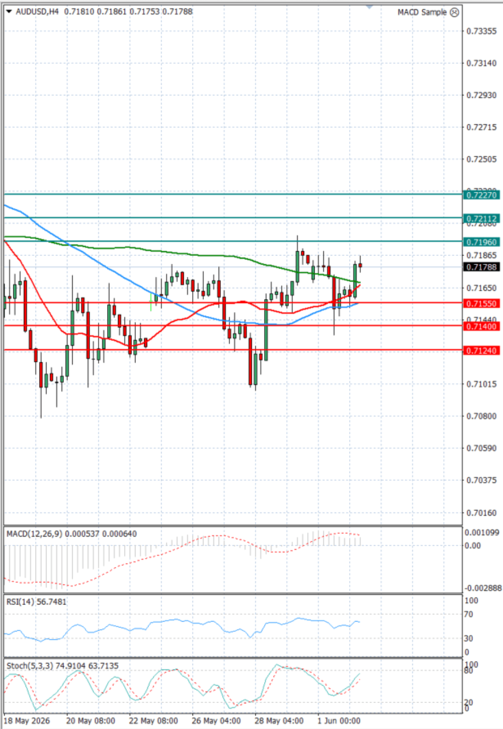 Australian Dollar - Dollar