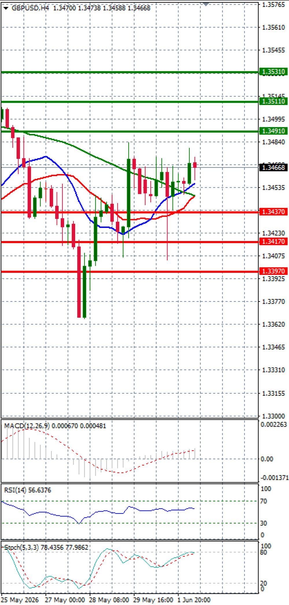 Pound - US Dollar
