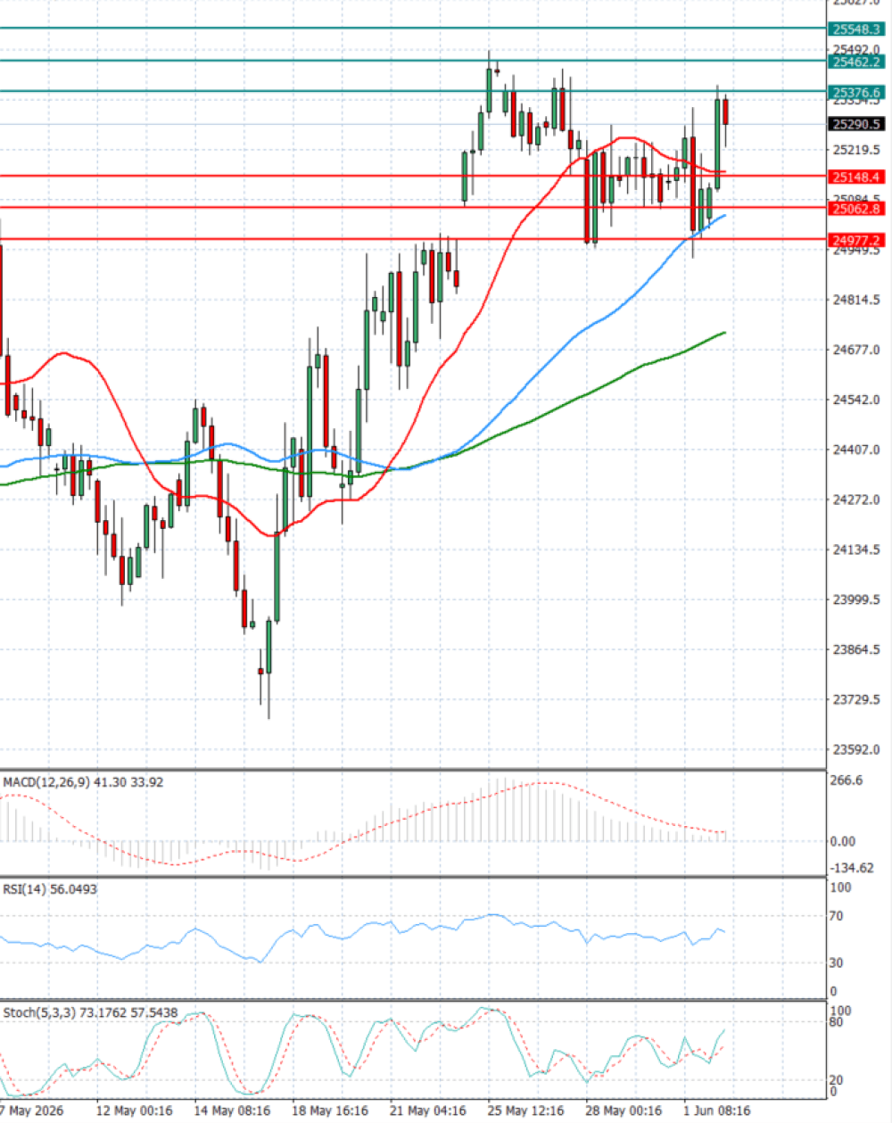 Ger 40 Index