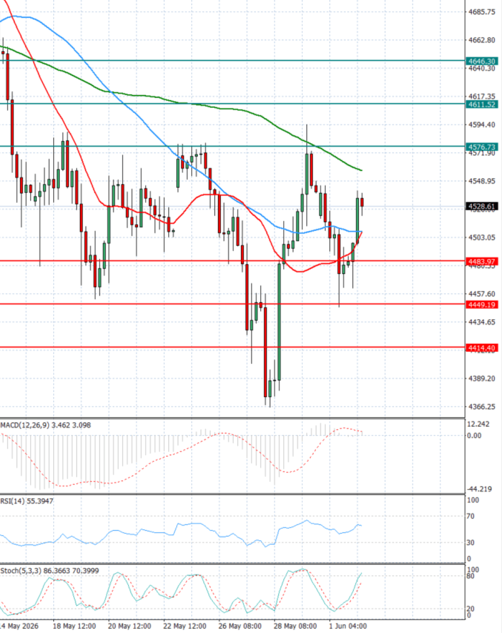Gold - Usd Dollar
