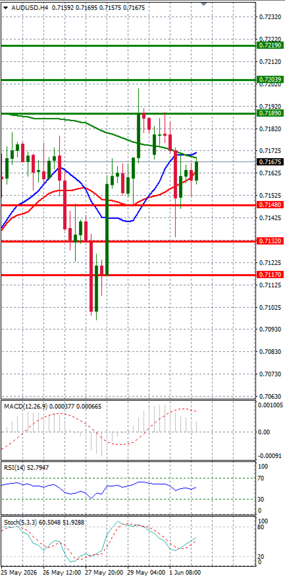 Australian Dollar - Dollar