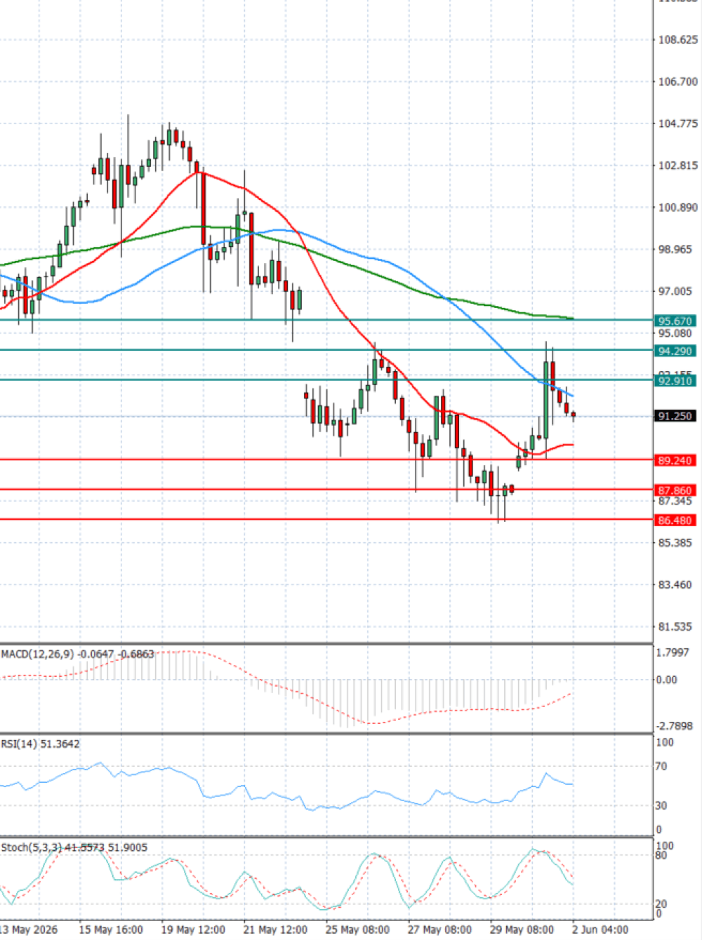 Crude Oil