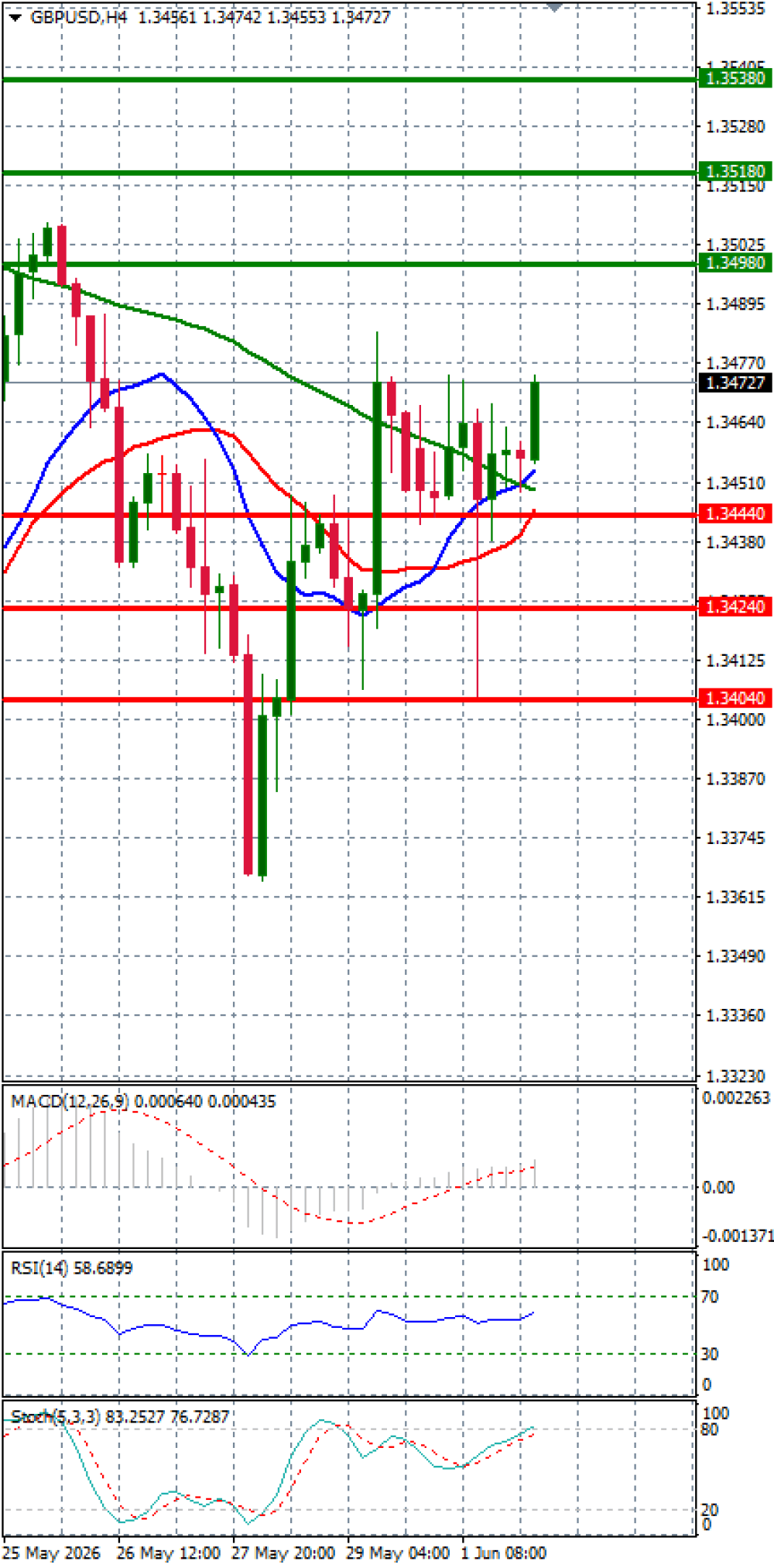 Pound - US Dollar
