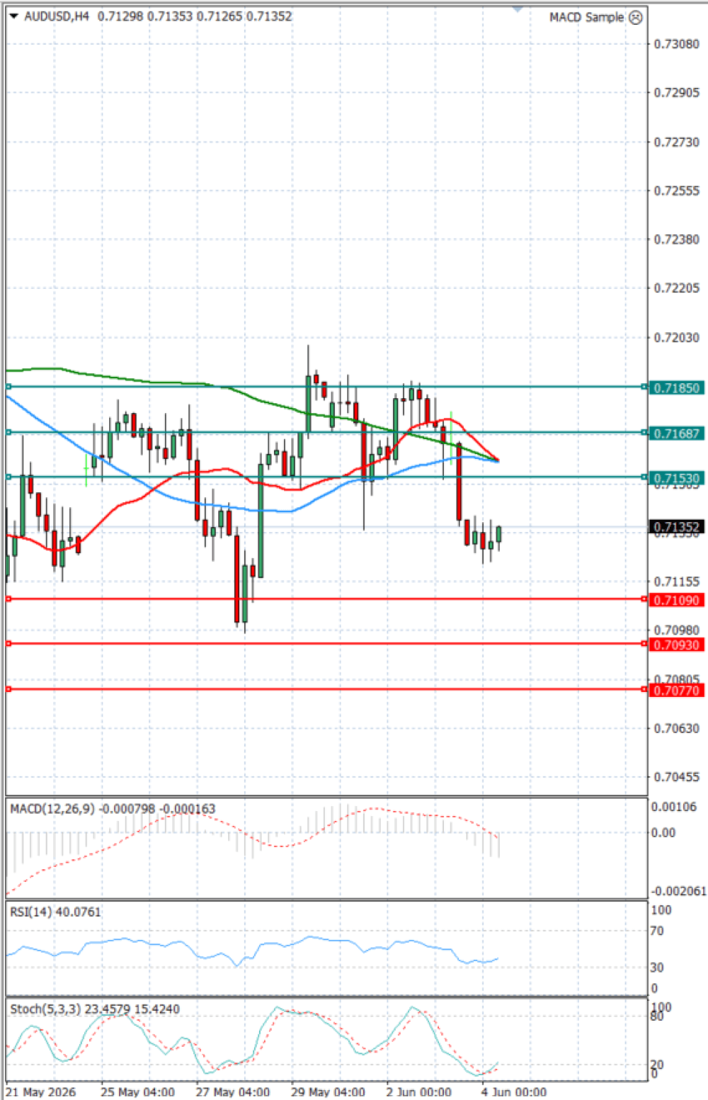 Australian Dollar - Dollar