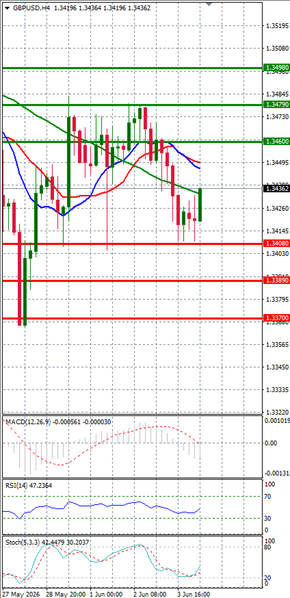 Pound - US Dollar
