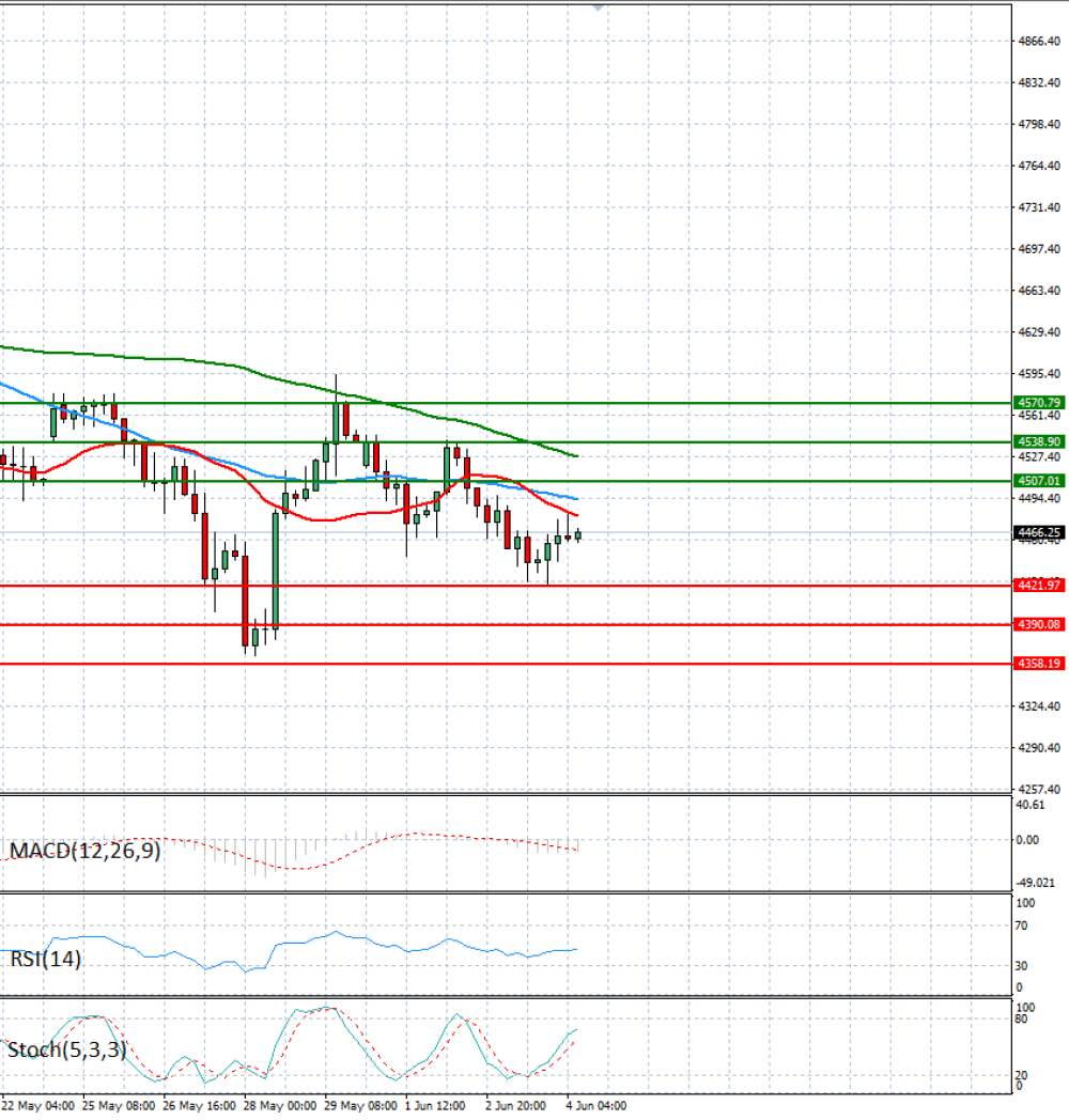 Gold - Usd Dollar