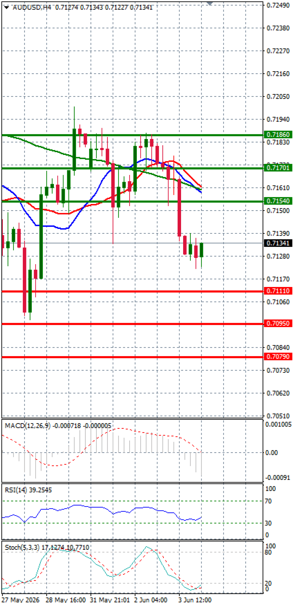 Australian Dollar - Dollar