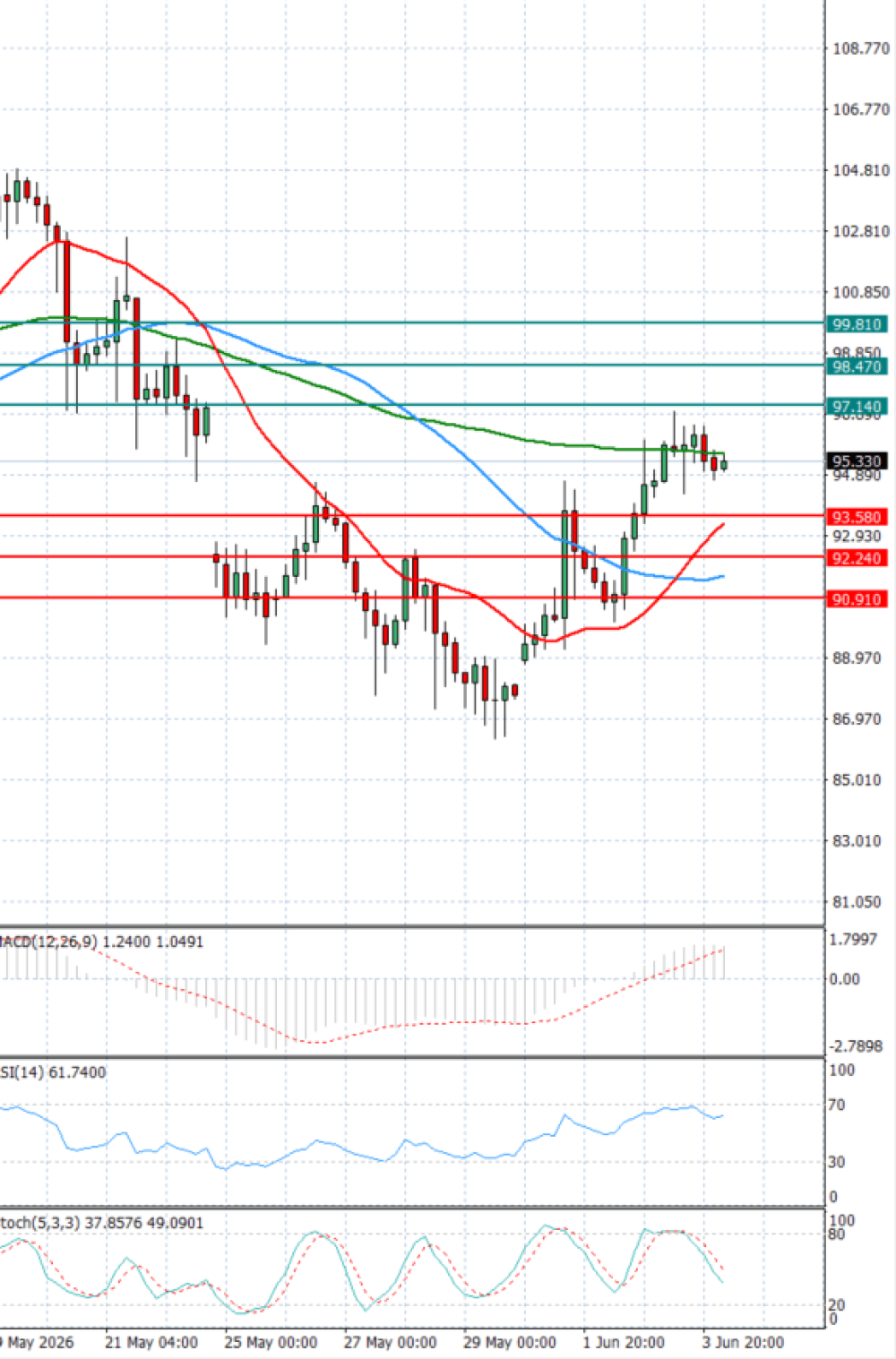 Crude Oil