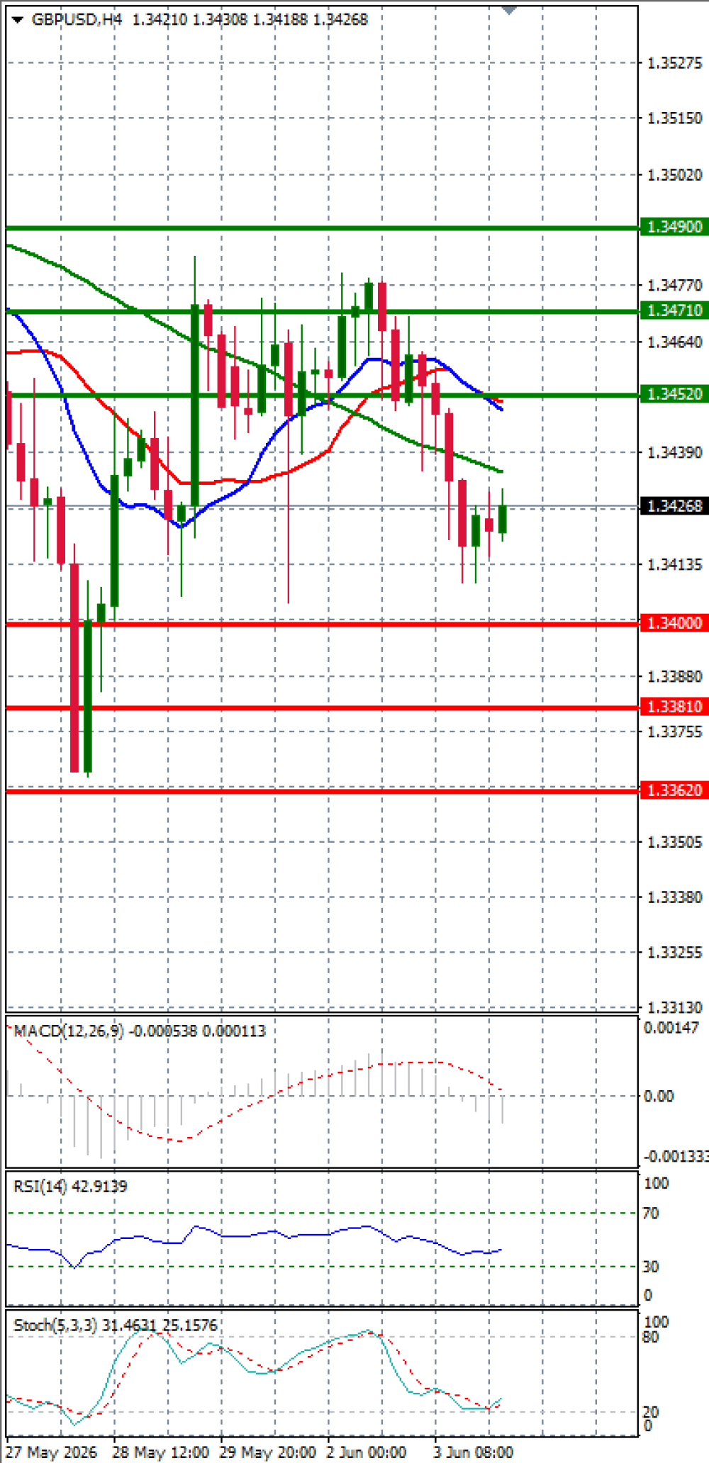 Pound - US Dollar