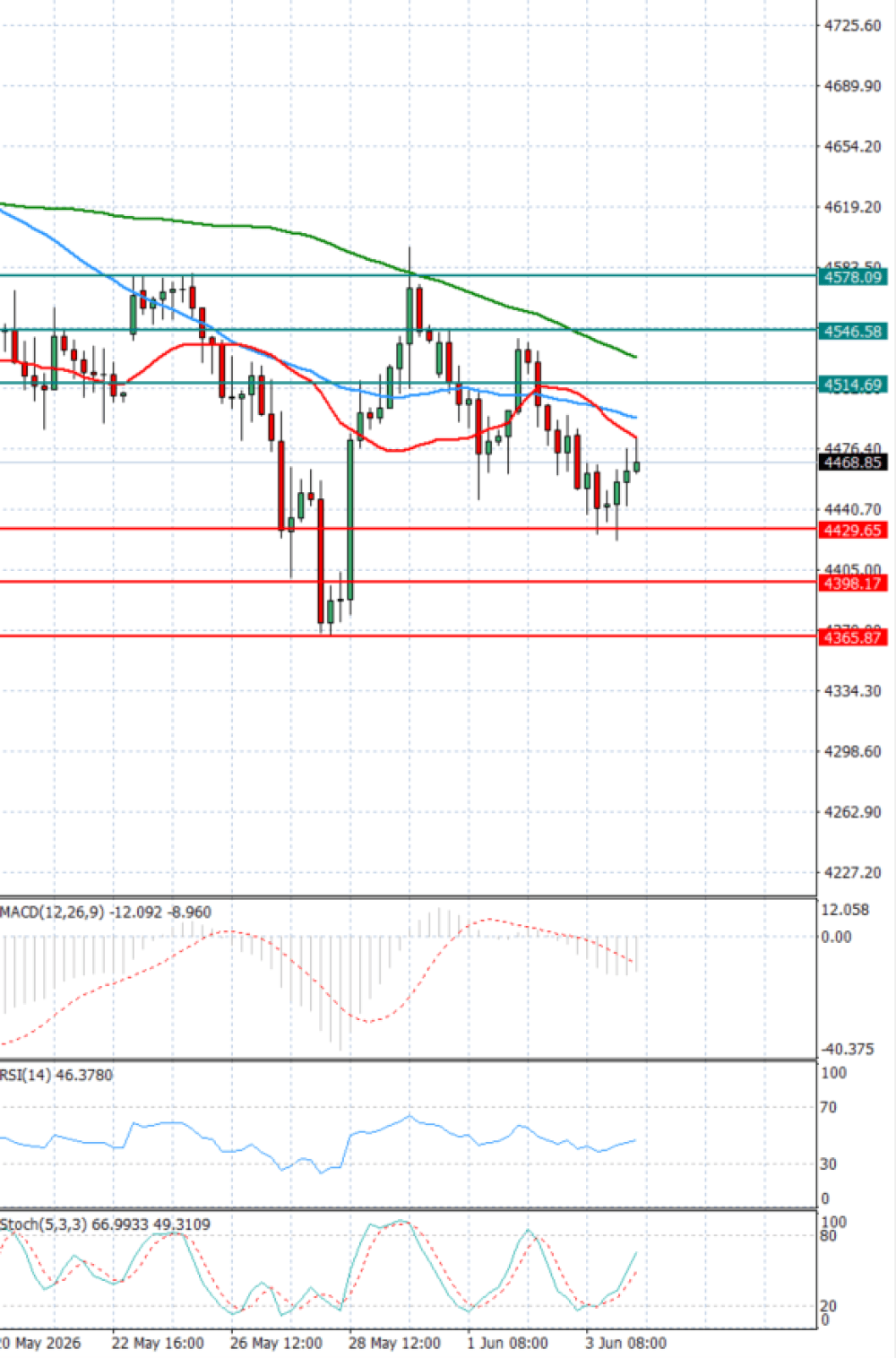 Gold - Usd Dollar