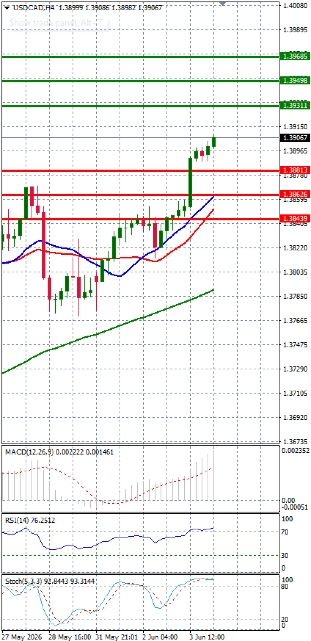 Dollar - Canadian Dollar
