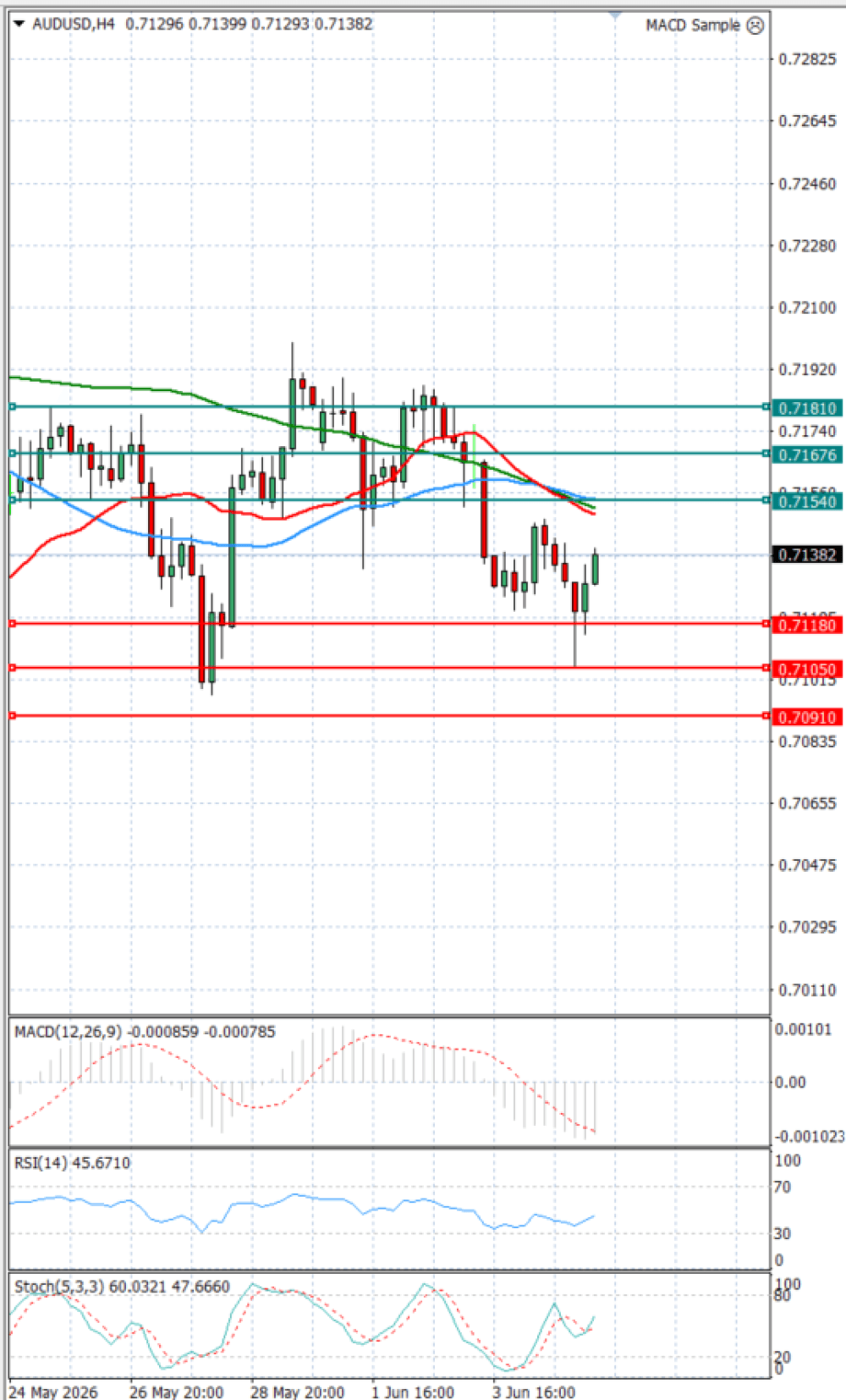Australian Dollar - Dollar