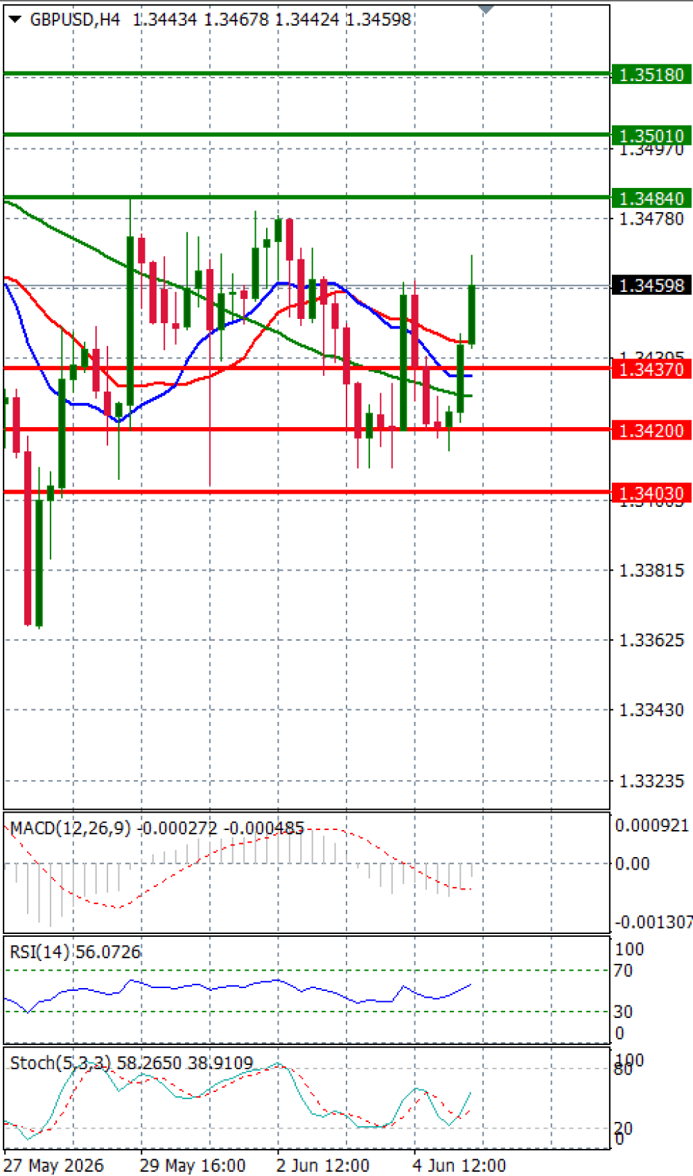 Pound - US Dollar