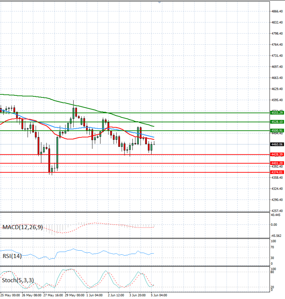 Gold - Usd Dollar