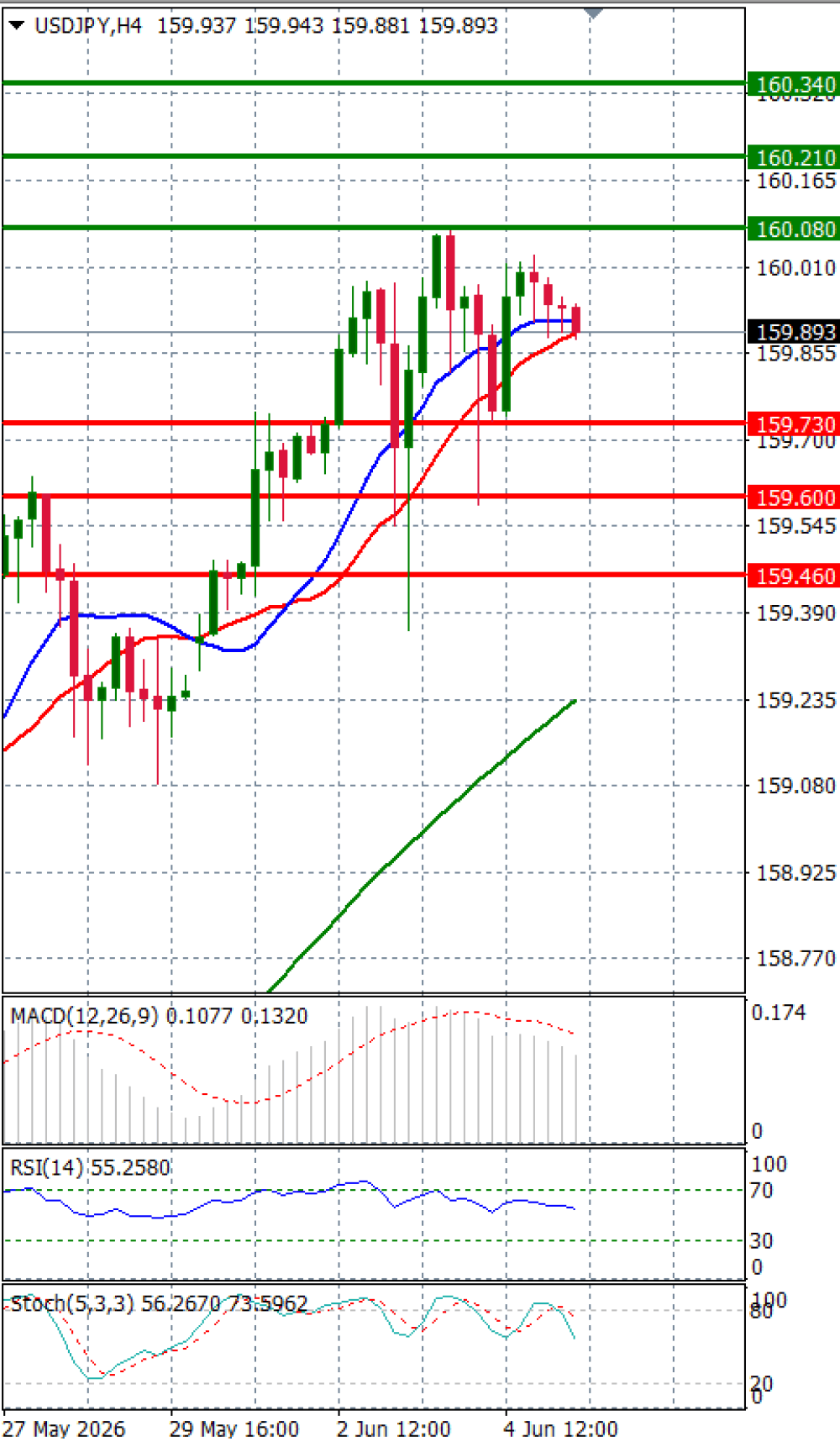 Dollar - Japanese Yen Analysis