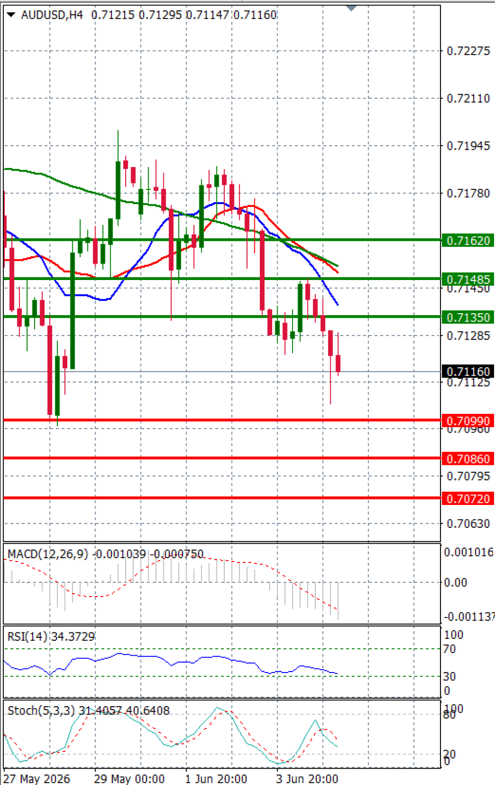 Australian Dollar - Dollar