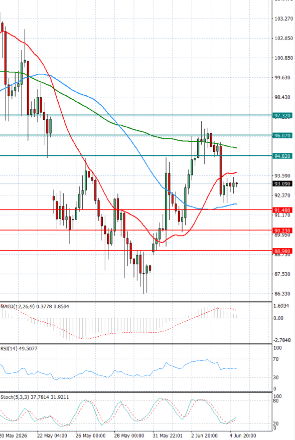 Crude Oil