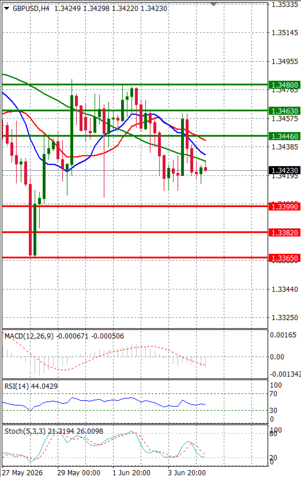 Pound - US Dollar