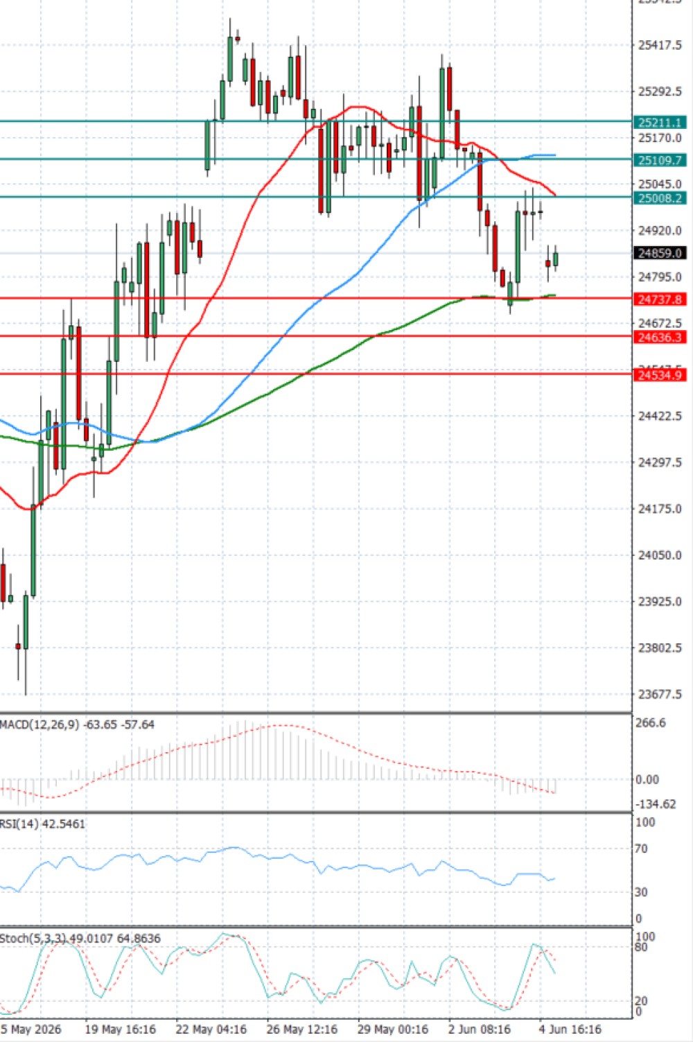 Ger 40 Index