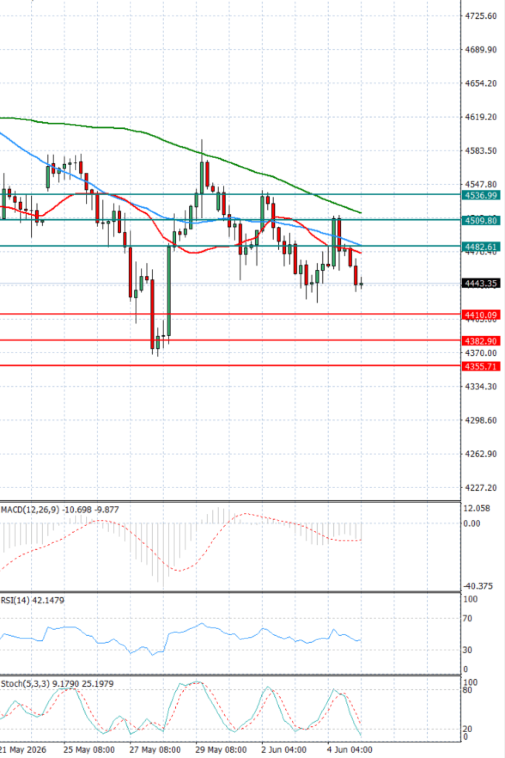 Gold - Usd Dollar