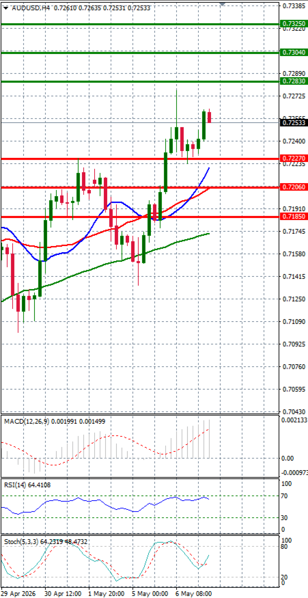 Australian Dollar - Dollar