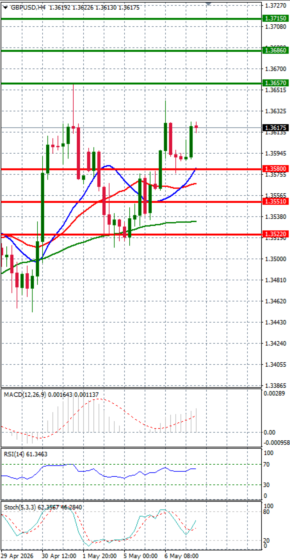 Pound - US Dollar