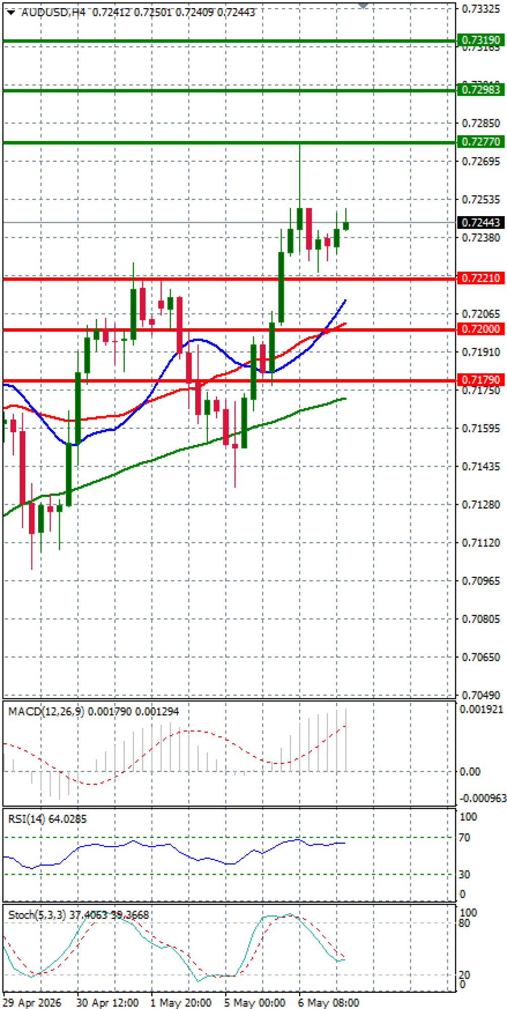 Australian Dollar - Dollar