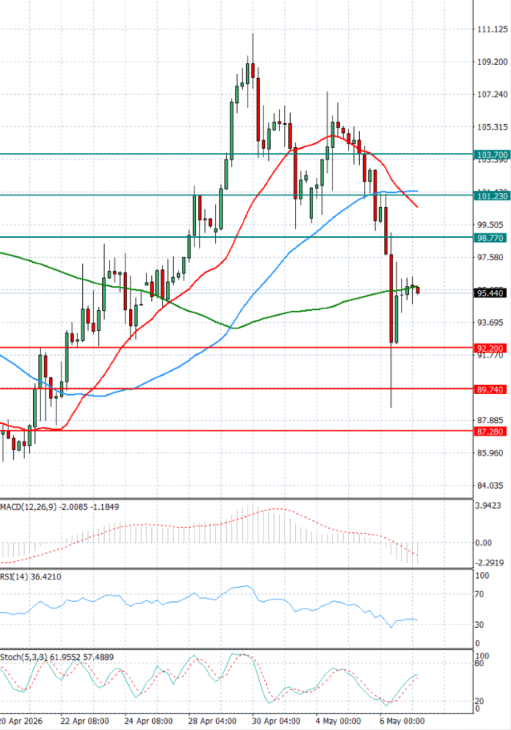 Crude Oil