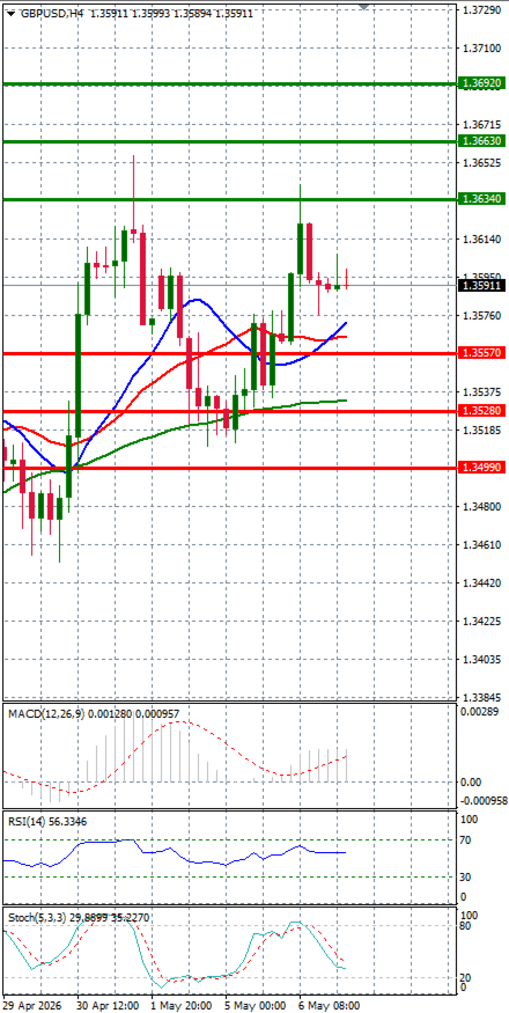 Pound - US Dollar