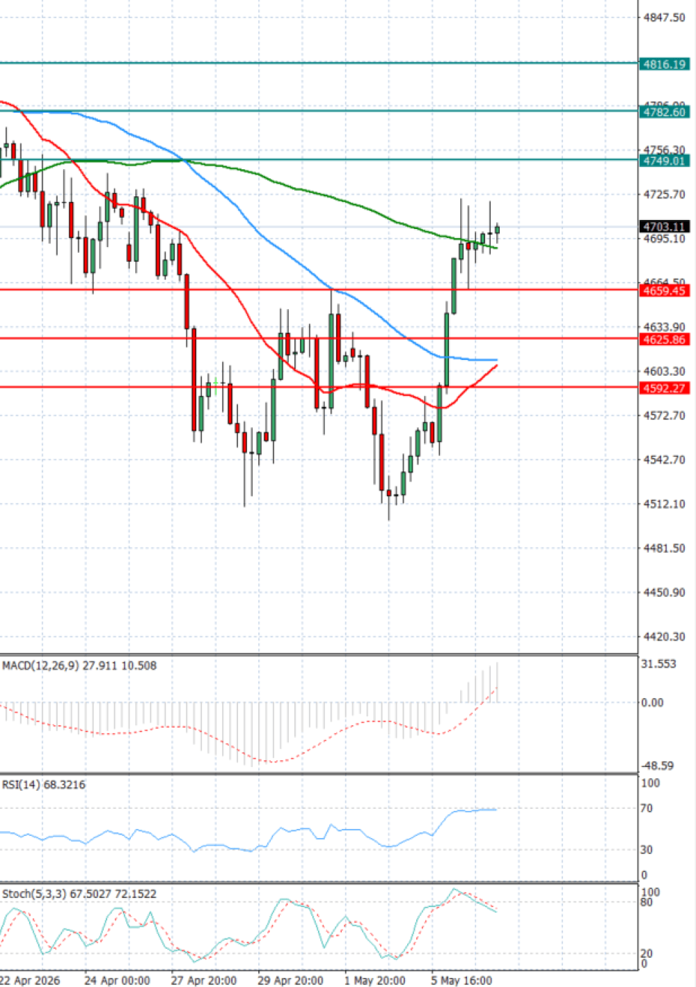 Gold - Usd Dollar