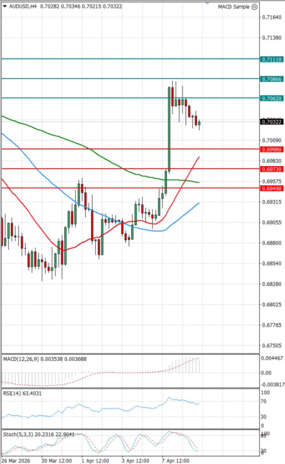Dólar australiano - Dólar