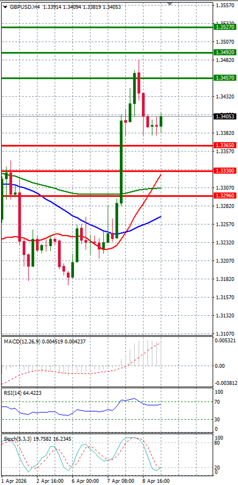 Libra esterlina - Dólar estadounidense