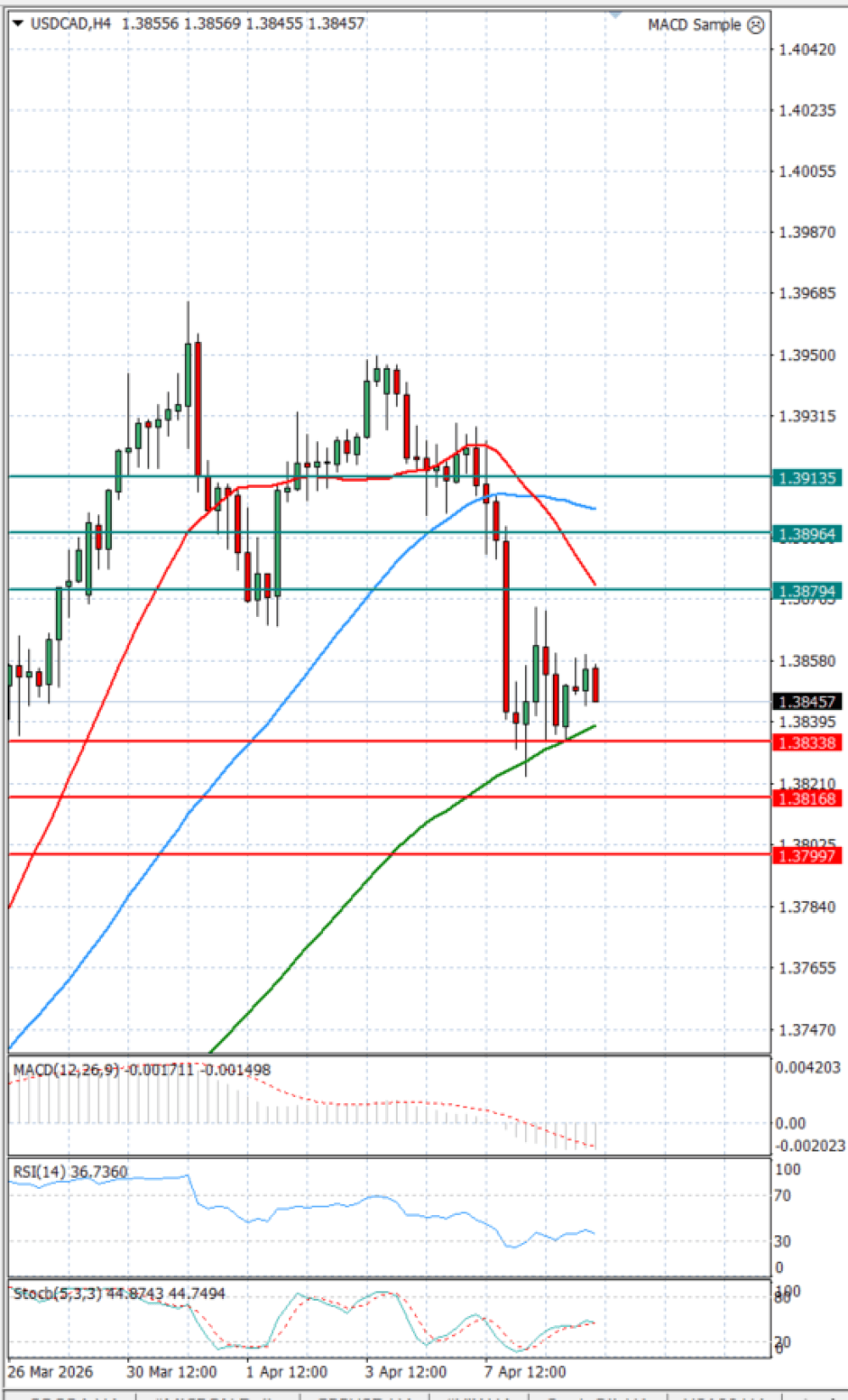 Dólar - Dólar canadiense