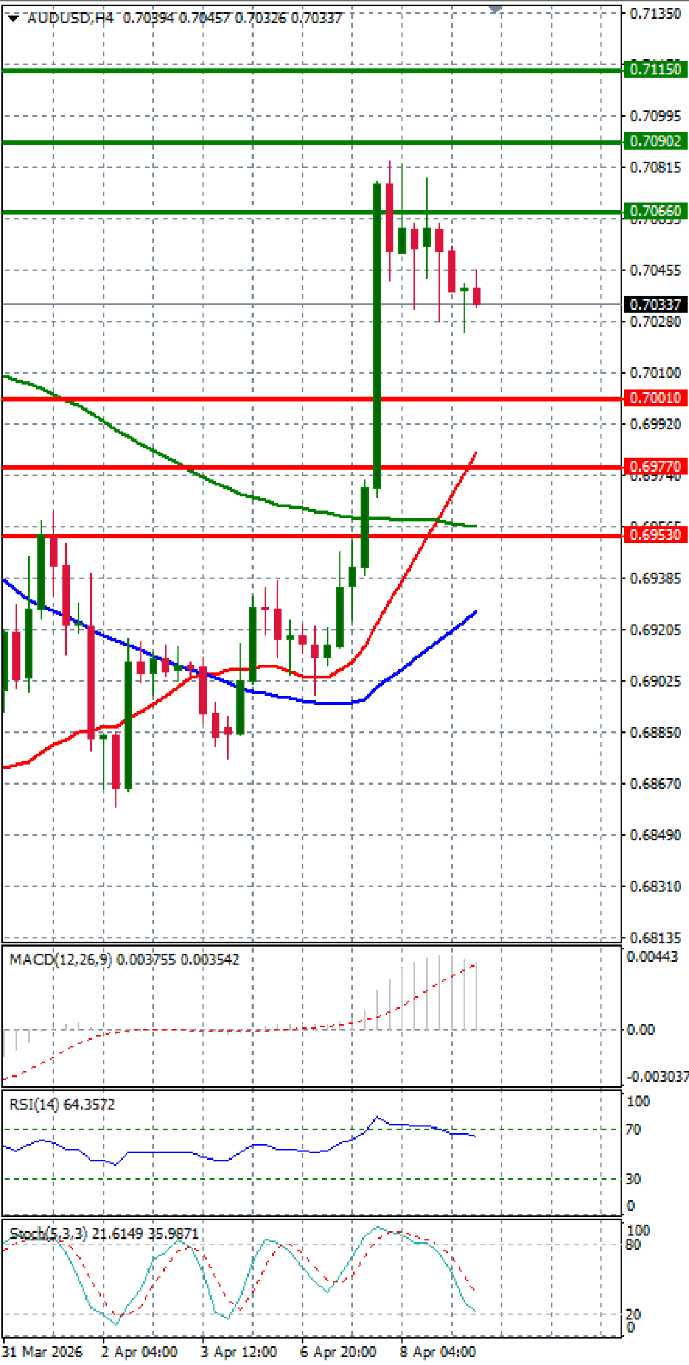 Dólar australiano - Dólar