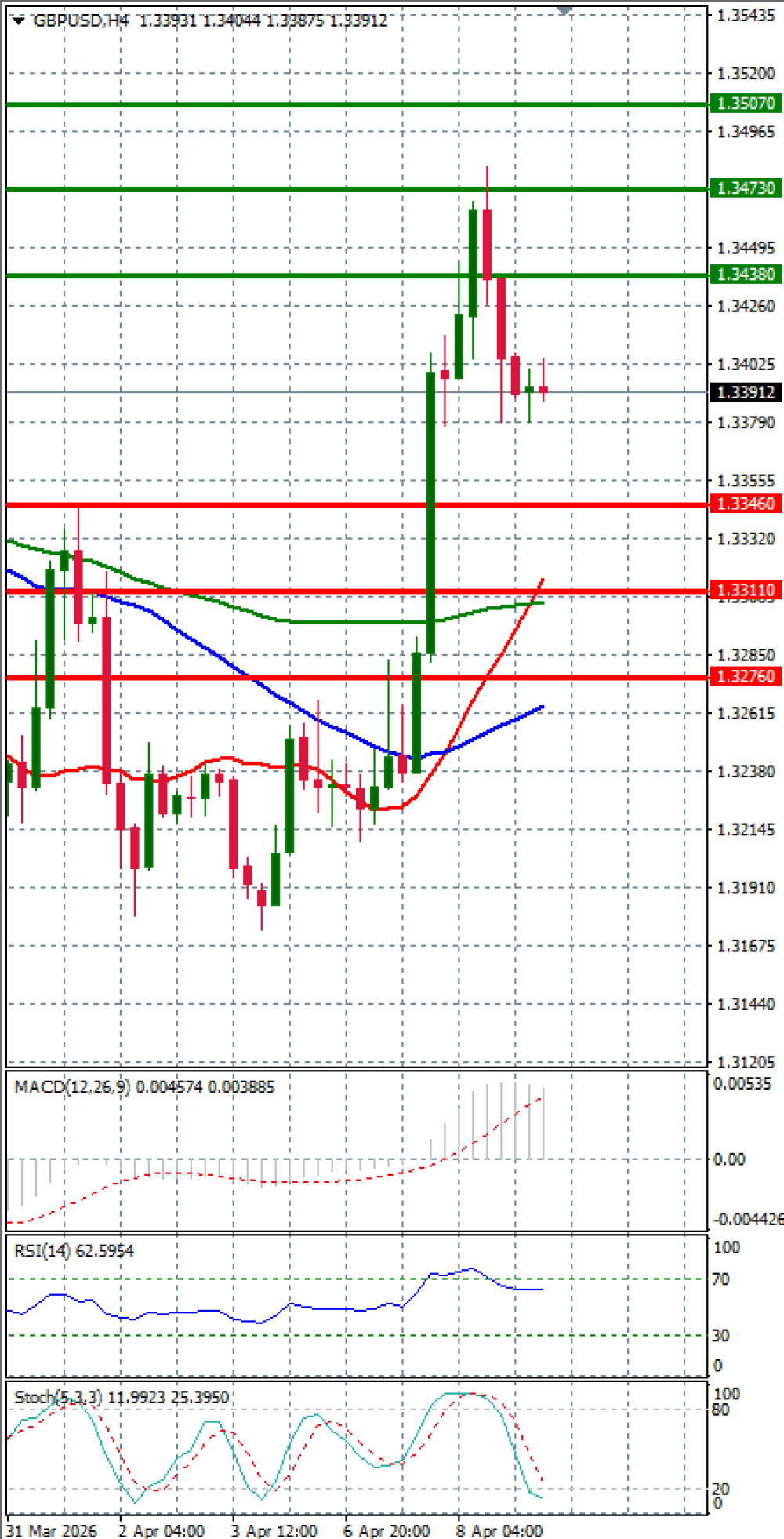 Libra esterlina - Dólar estadounidense