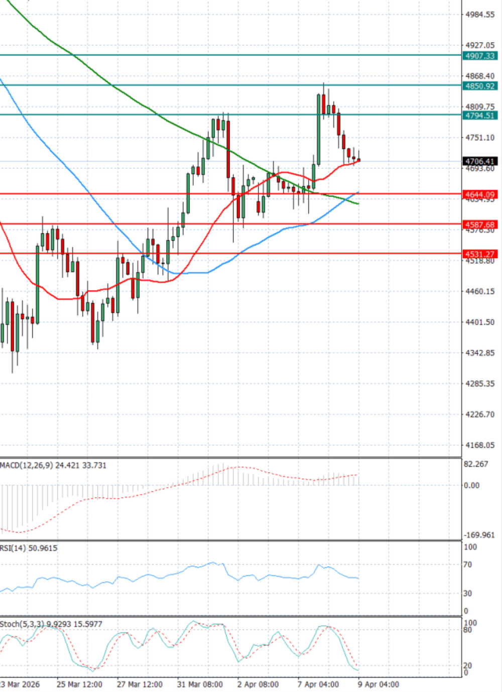 Oro - Dólar estadounidense