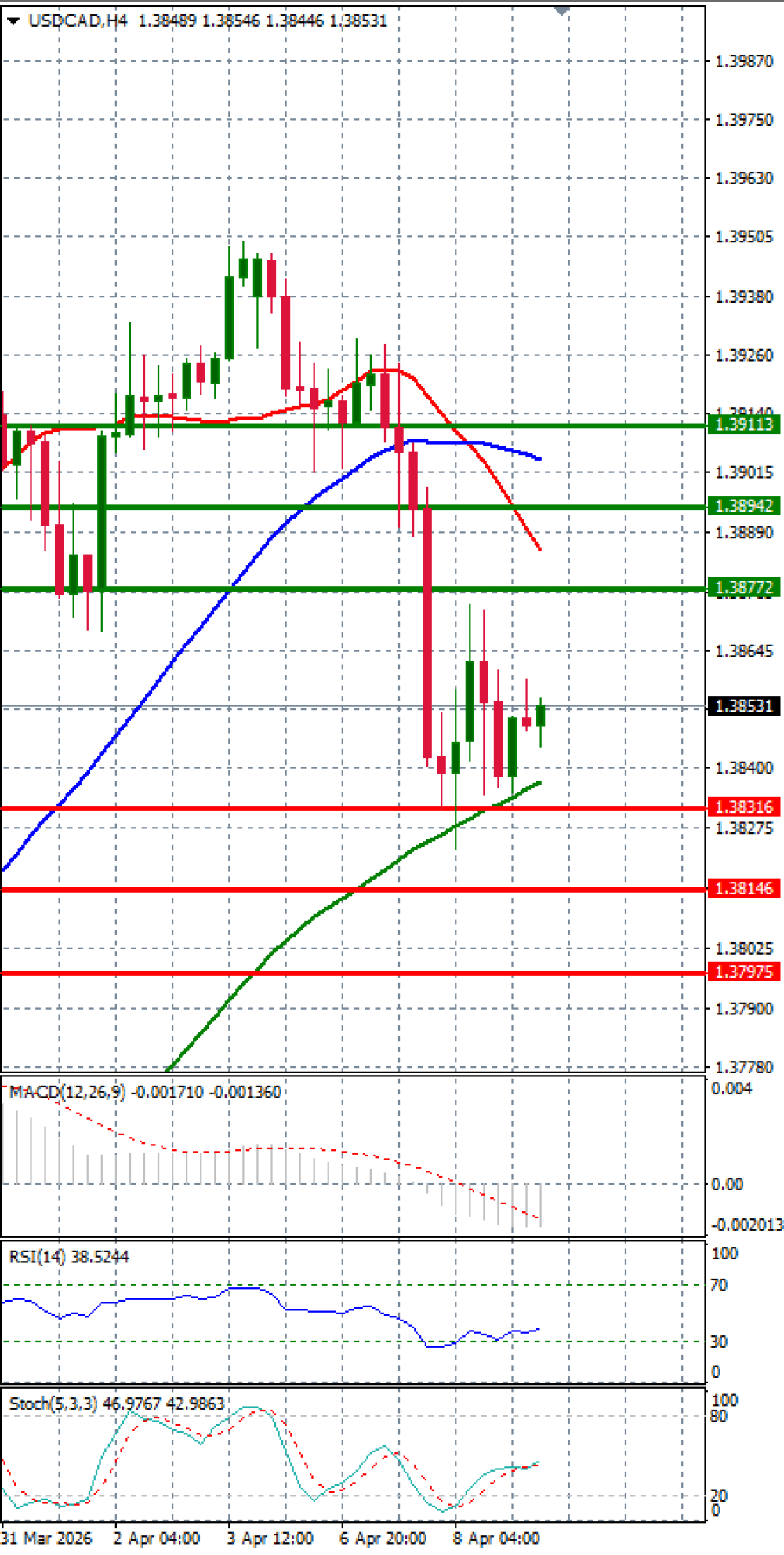 Dólar - Dólar canadiense