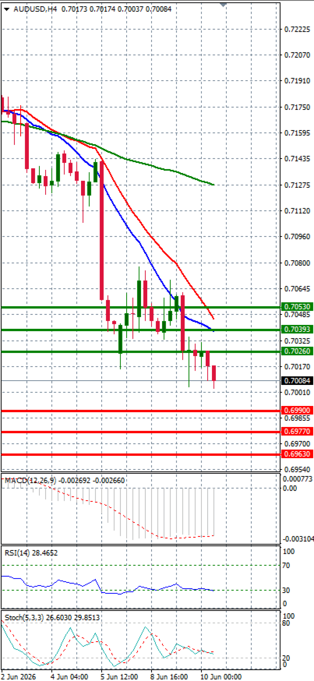 Australski dolar - Dolar