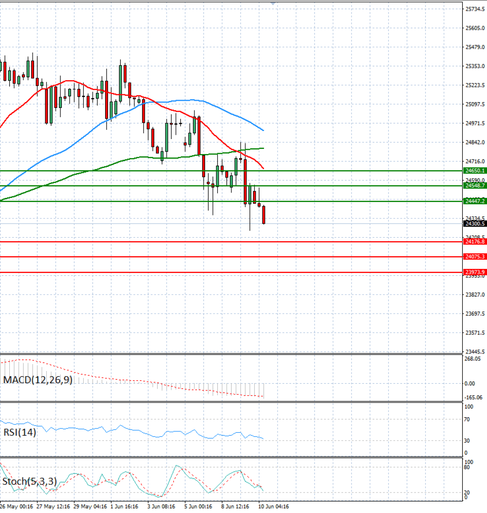 Ger 40 Index
