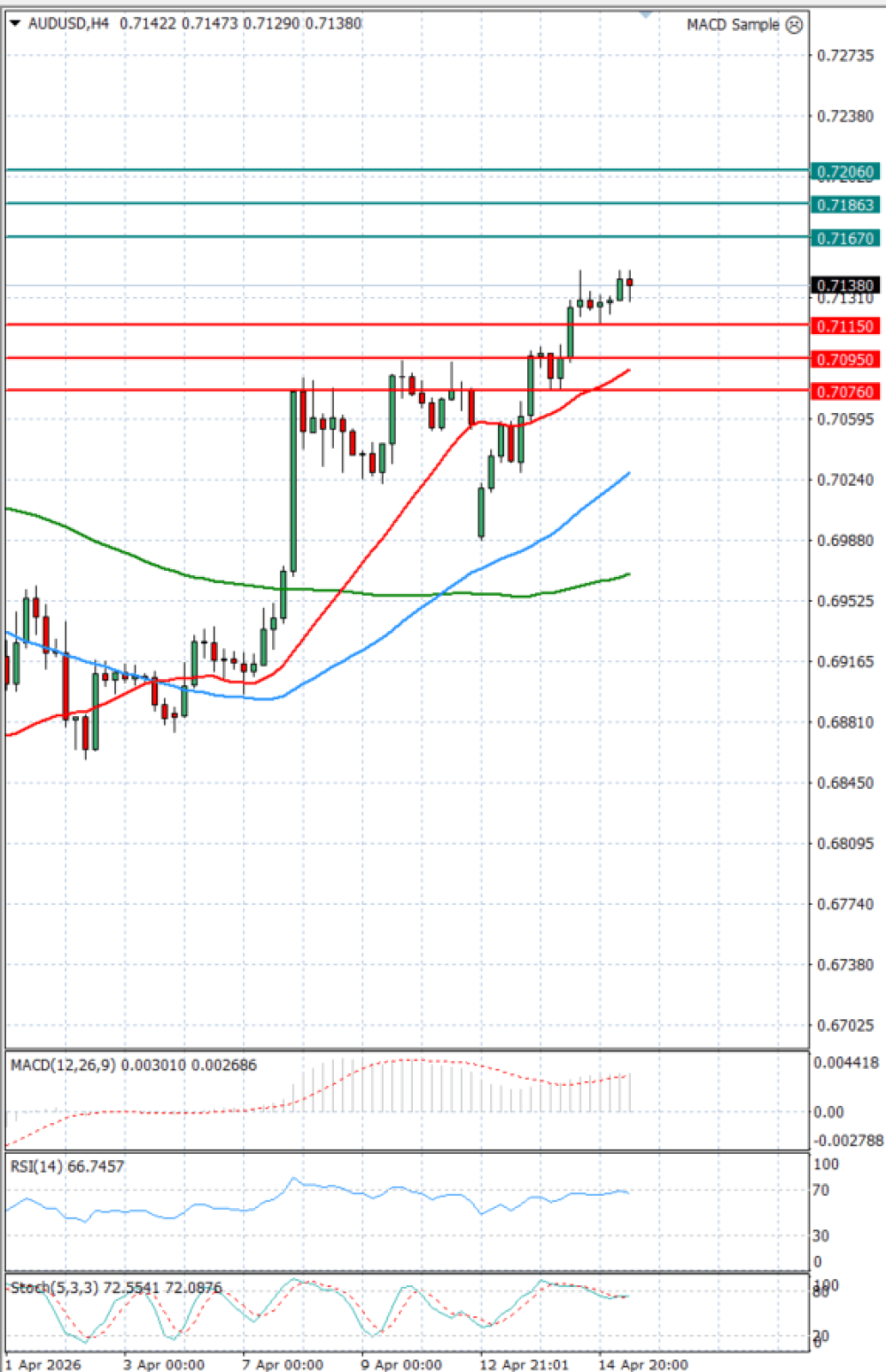 Avstralski dolar - Dolar
