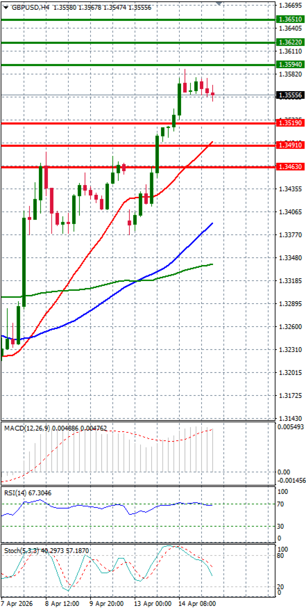 Funt - Ameriški dolar