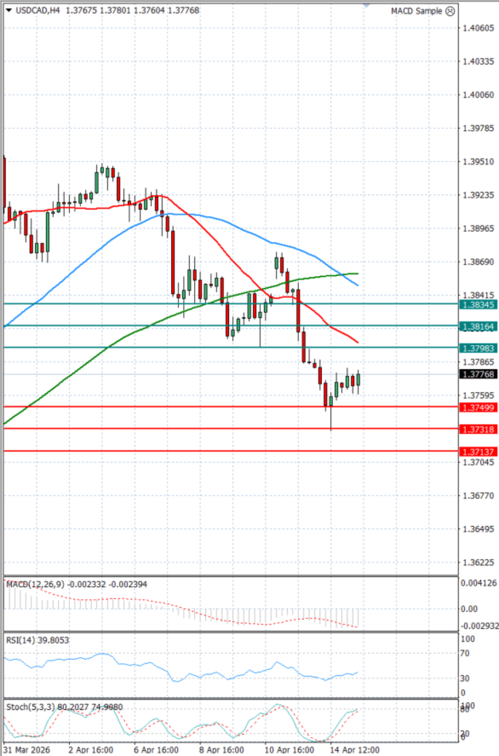 Dollar - Kanadski dolar
