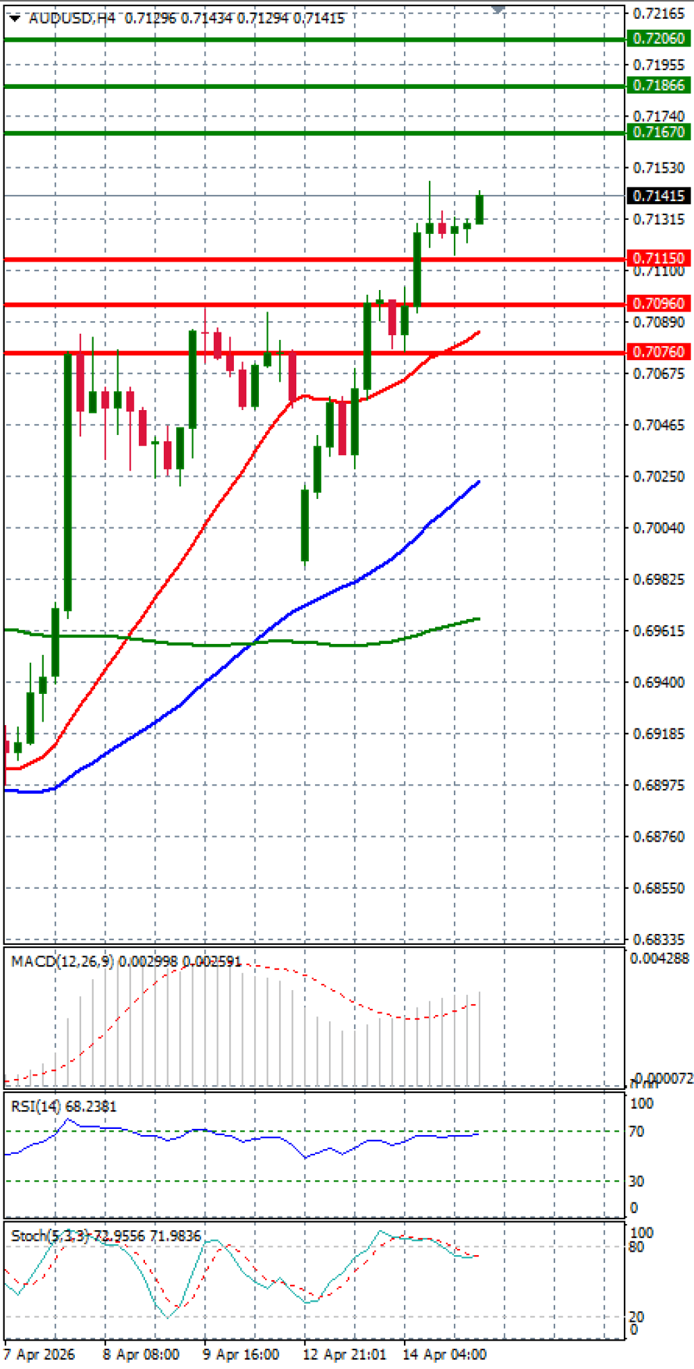 Avstralski dolar - Dolar