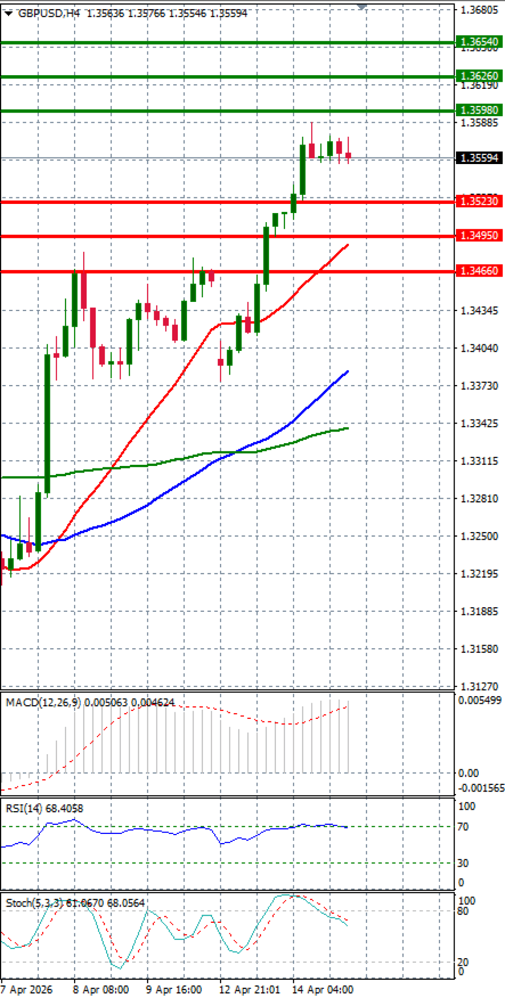 Funt - Ameriški dolar