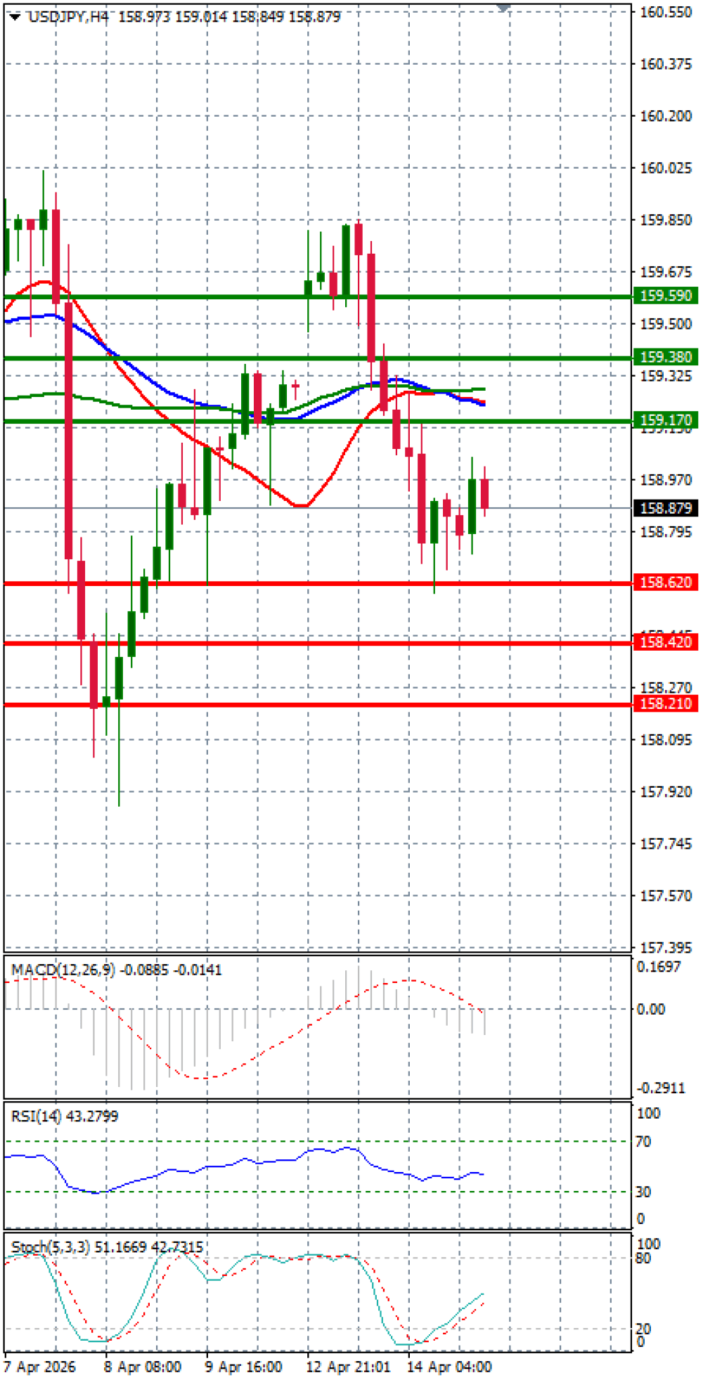 Dolar - Japonski jen