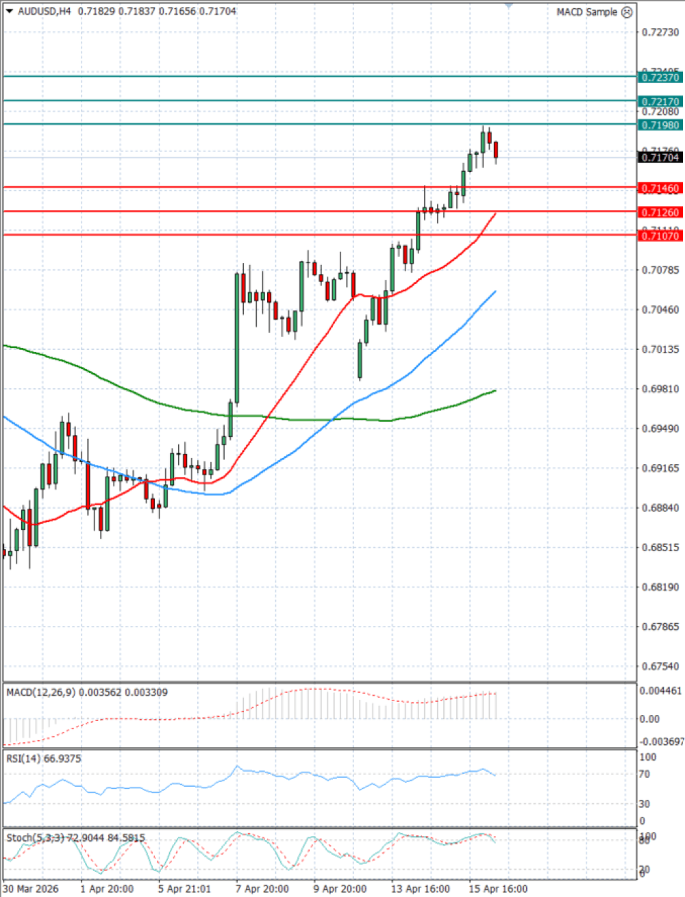 Australski dolar - Dolar
