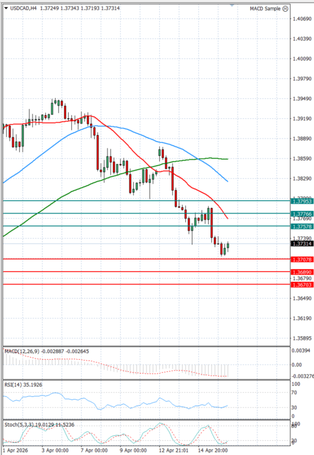 Dollar - Kanadski dolar