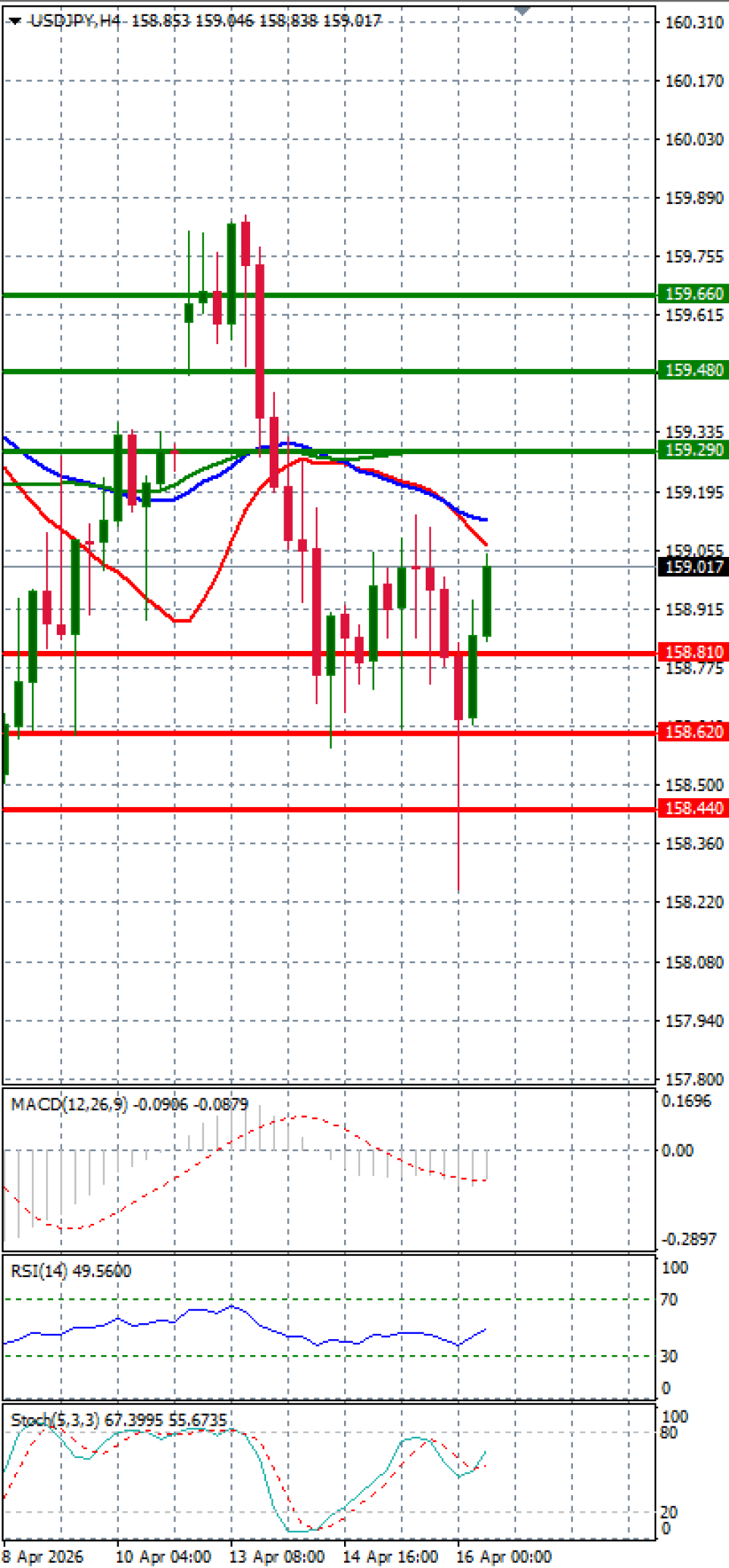 Dolar - Japanski jen